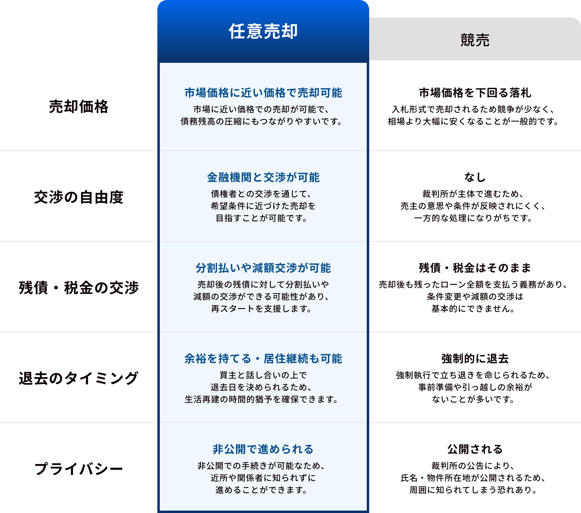 table